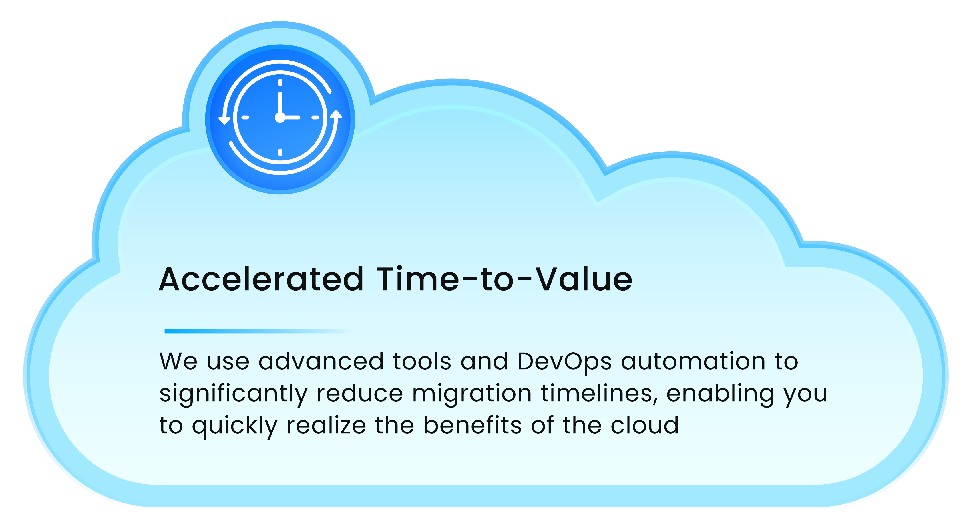 Accelerated Time-to-Value
